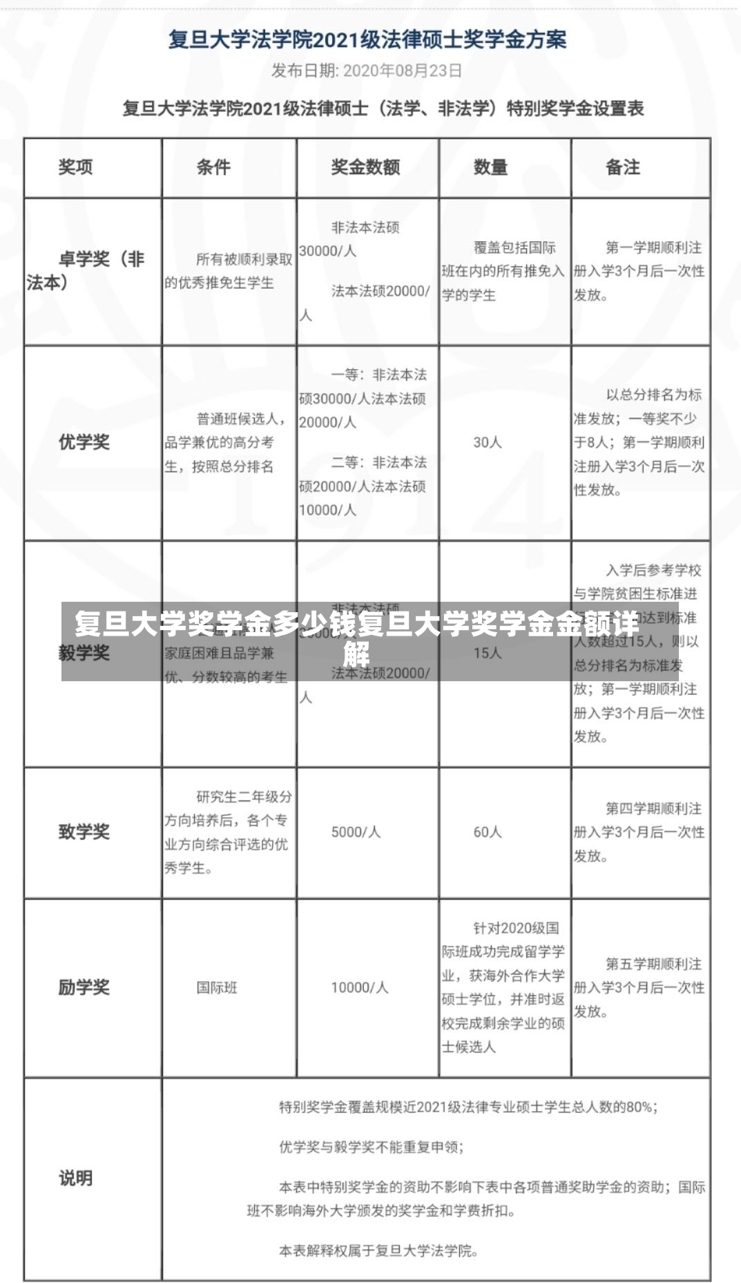 复旦大学奖学金多少钱复旦大学奖学金金额详解-第2张图片-通任唐游戏