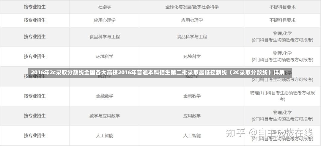 2016年2c录取分数线全国各大高校2016年普通本科招生第二批录取最低控制线（2C录取分数线）详解-第1张图片-通任唐游戏