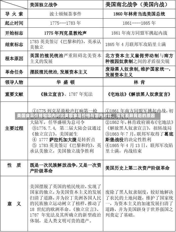 美国食品价格和国内对比美国食品价格与国内对比，探究差异背后的原因-第1张图片-通任唐游戏