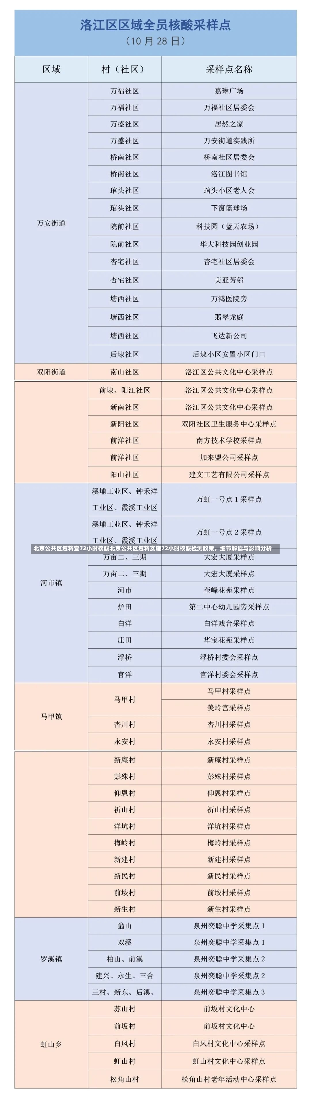 北京公共区域将查72小时核酸北京公共区域将实施72小时核酸检测政策，细节解读与影响分析-第1张图片-通任唐游戏