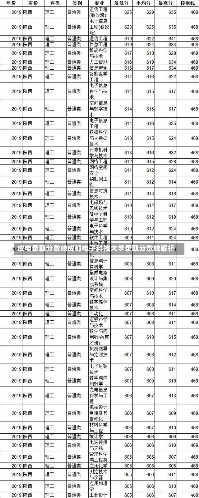 成电录取分数线成都电子科技大学录取分数线解析-第1张图片-通任唐游戏