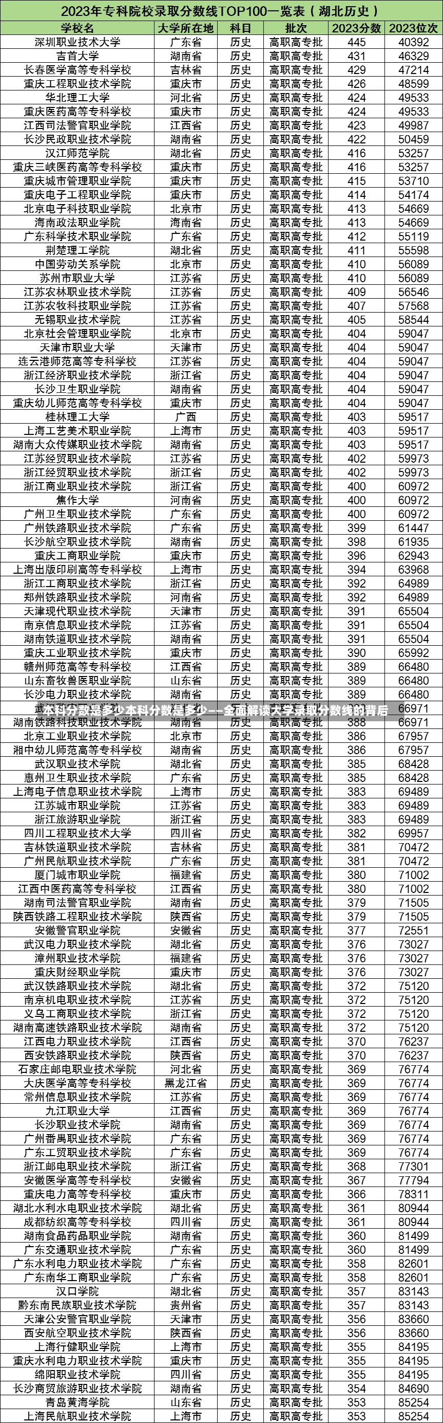 本科分数是多少本科分数是多少——全面解读大学录取分数线的背后-第2张图片-通任唐游戏