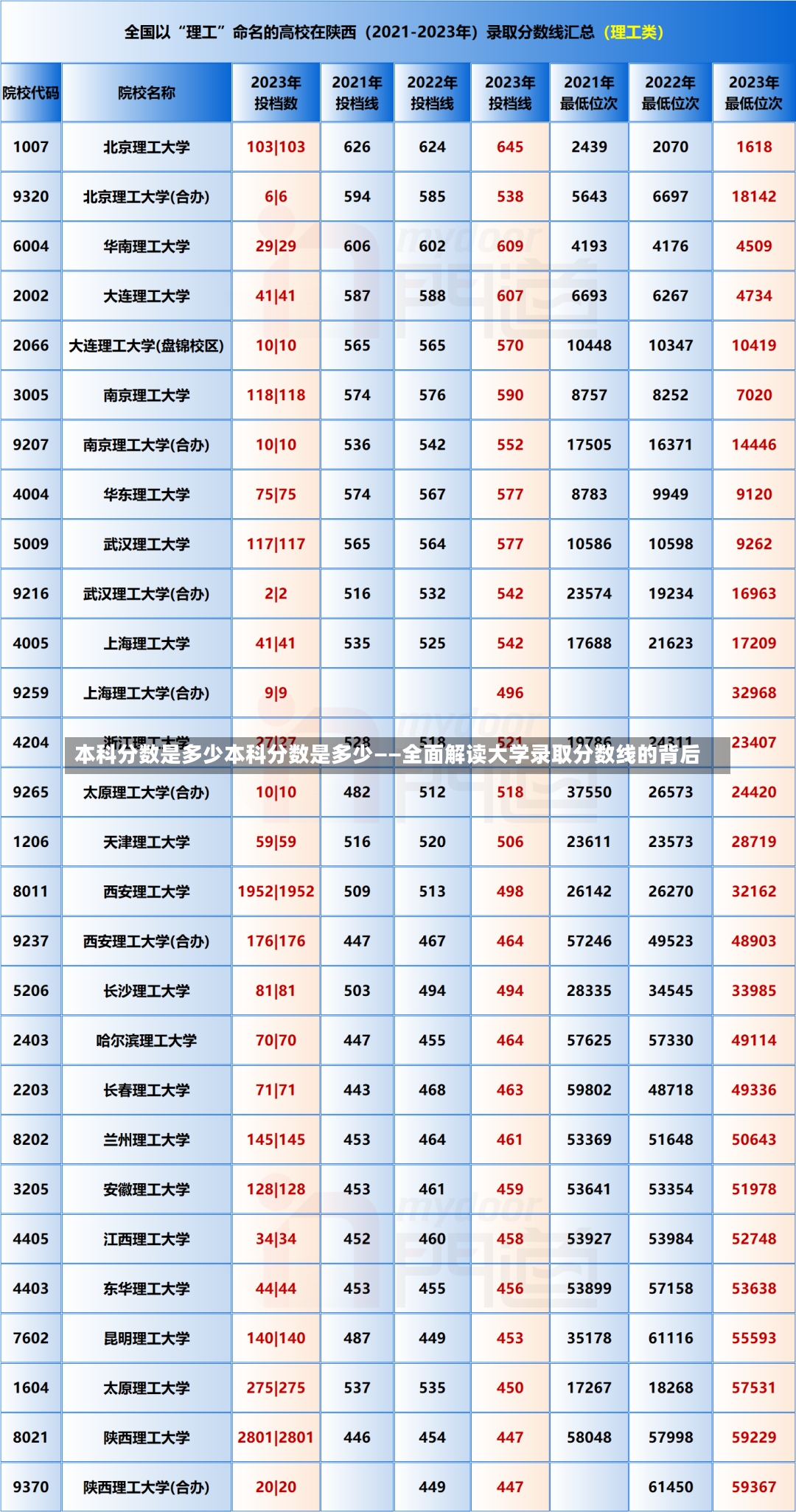 本科分数是多少本科分数是多少——全面解读大学录取分数线的背后-第1张图片-通任唐游戏