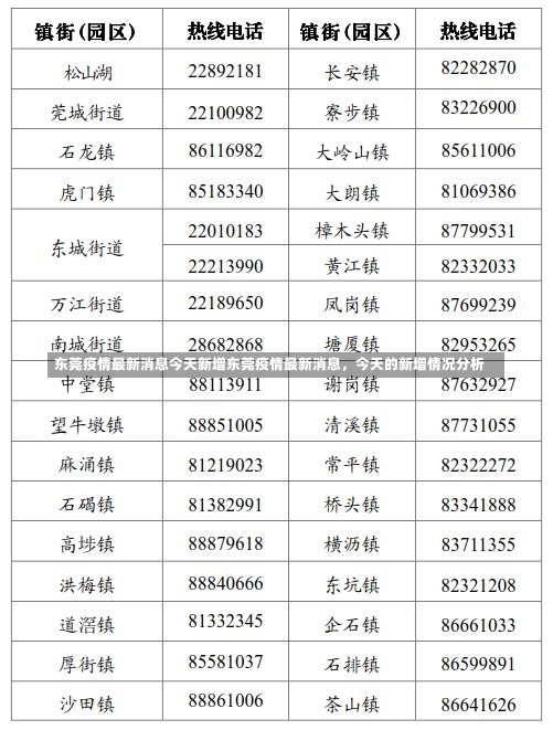 东莞疫情最新消息今天新增东莞疫情最新消息，今天的新增情况分析-第2张图片-通任唐游戏