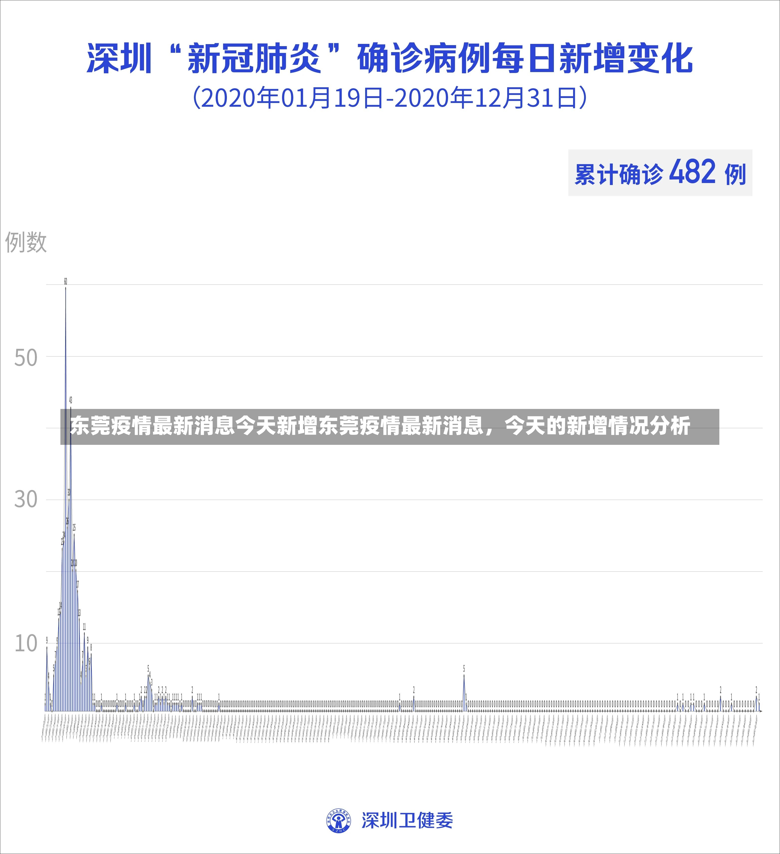 东莞疫情最新消息今天新增东莞疫情最新消息，今天的新增情况分析-第1张图片-通任唐游戏