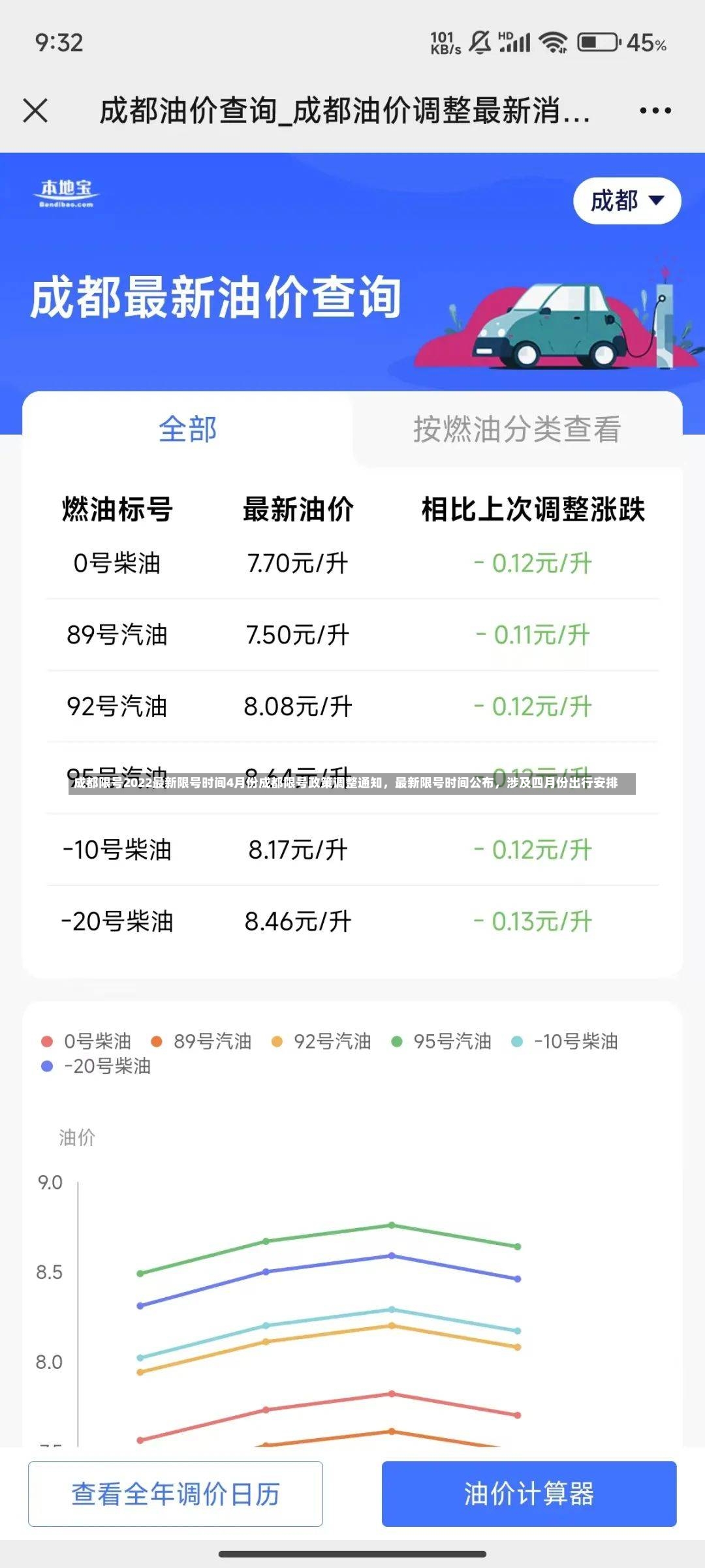 成都限号2022最新限号时间4月份成都限号政策调整通知，最新限号时间公布，涉及四月份出行安排-第1张图片-通任唐游戏