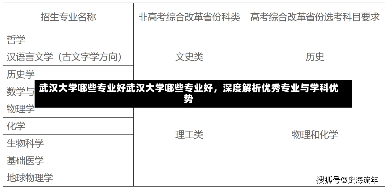 武汉大学哪些专业好武汉大学哪些专业好，深度解析优秀专业与学科优势-第1张图片-通任唐游戏