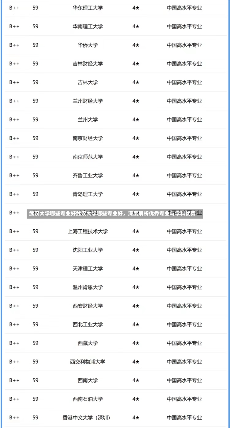 武汉大学哪些专业好武汉大学哪些专业好，深度解析优秀专业与学科优势-第2张图片-通任唐游戏