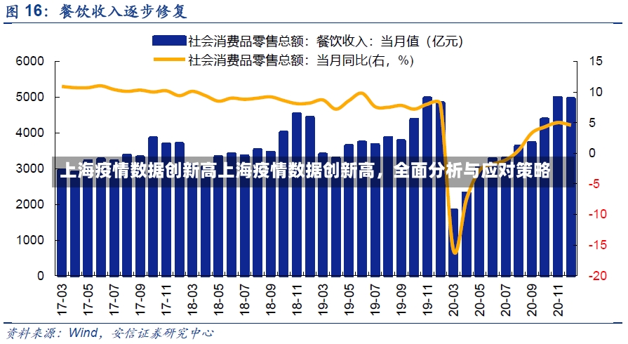 上海疫情数据创新高上海疫情数据创新高，全面分析与应对策略-第1张图片-通任唐游戏