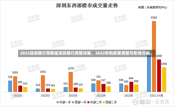 2022深圳限行周期是深圳限行周期详解，2022年的政策调整与影响分析-第2张图片-通任唐游戏