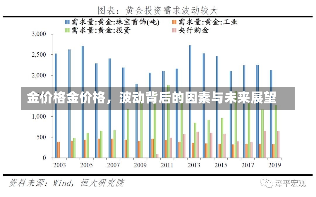 金价格金价格，波动背后的因素与未来展望-第2张图片-通任唐游戏