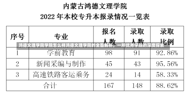 鸿德文理学院学院怎么样鸿德文理学院的全面解析，一所优秀学院的深度探索-第2张图片-通任唐游戏