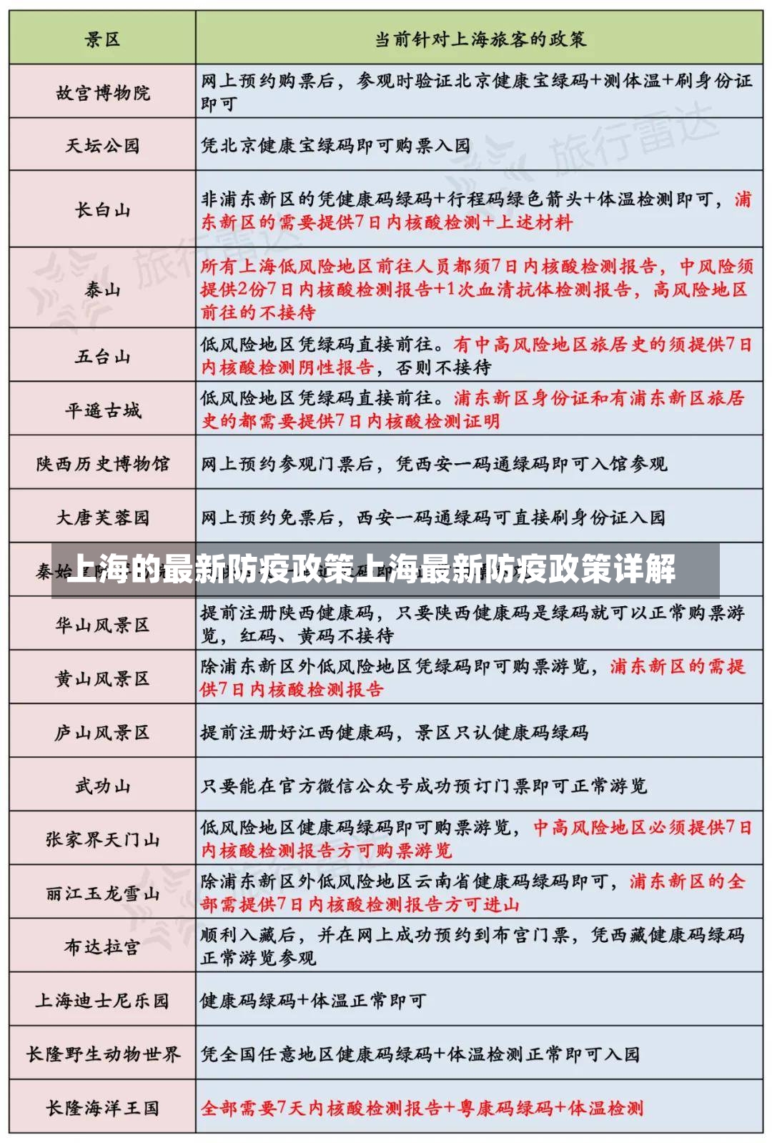 上海的最新防疫政策上海最新防疫政策详解-第1张图片-通任唐游戏