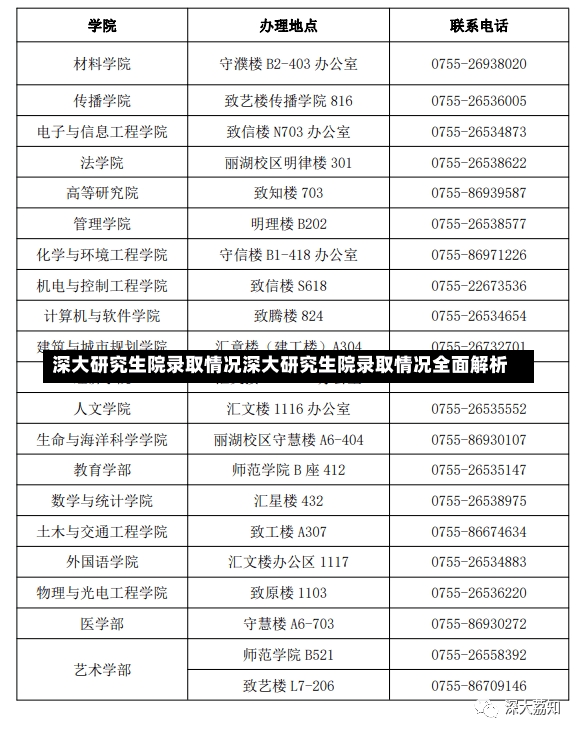 深大研究生院录取情况深大研究生院录取情况全面解析-第2张图片-通任唐游戏