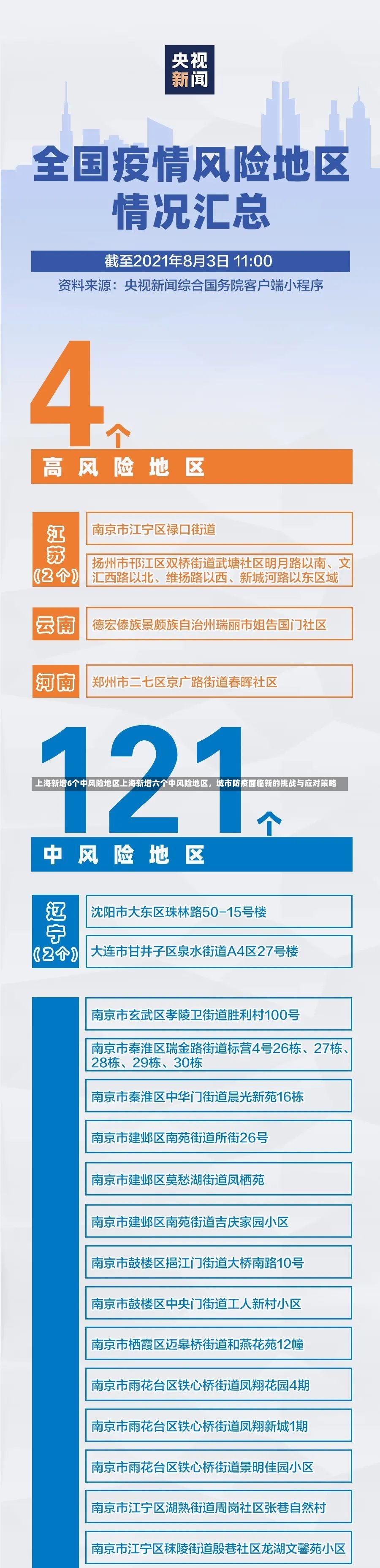 上海新增6个中风险地区上海新增六个中风险地区，城市防疫面临新的挑战与应对策略-第1张图片-通任唐游戏