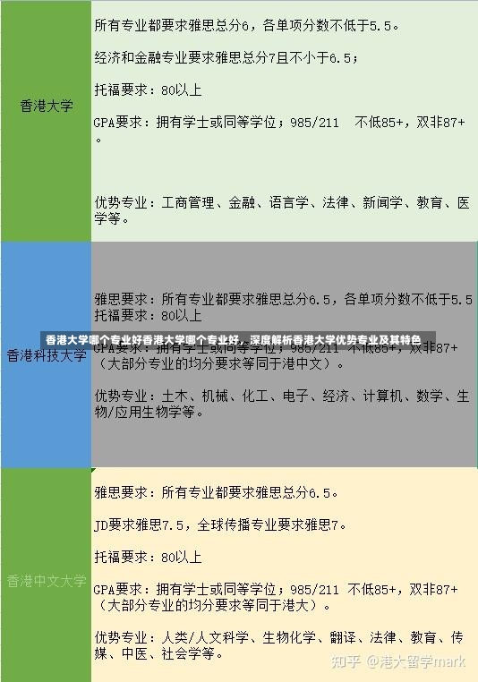 香港大学哪个专业好香港大学哪个专业好，深度解析香港大学优势专业及其特色-第2张图片-通任唐游戏