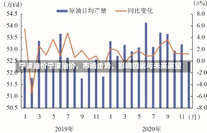 宁波油价宁波油价，市场走势、影响因素与未来展望-第1张图片-通任唐游戏