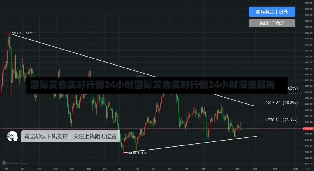 国际黄金实时行情24小时国际黄金实时行情24小时深度解析-第1张图片-通任唐游戏