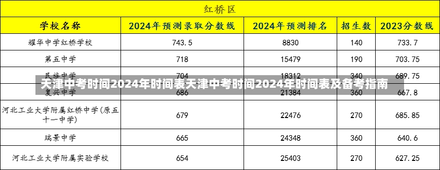 天津中考时间2024年时间表天津中考时间2024年时间表及备考指南-第1张图片-通任唐游戏