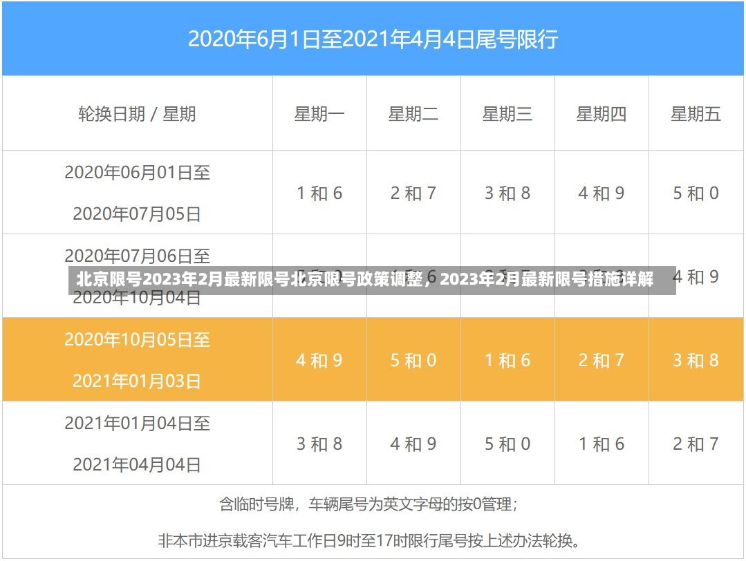 北京限号2023年2月最新限号北京限号政策调整，2023年2月最新限号措施详解-第3张图片-通任唐游戏