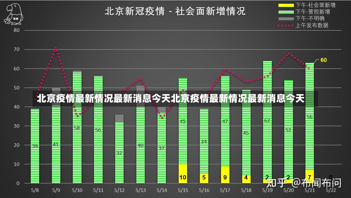 北京疫情最新情况最新消息今天北京疫情最新情况最新消息今天-第2张图片-通任唐游戏