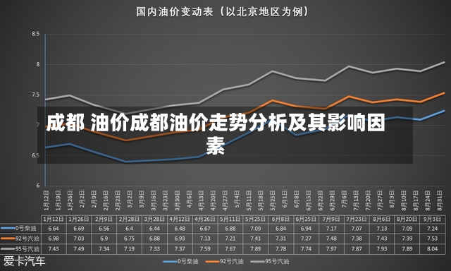 成都 油价成都油价走势分析及其影响因素-第2张图片-通任唐游戏