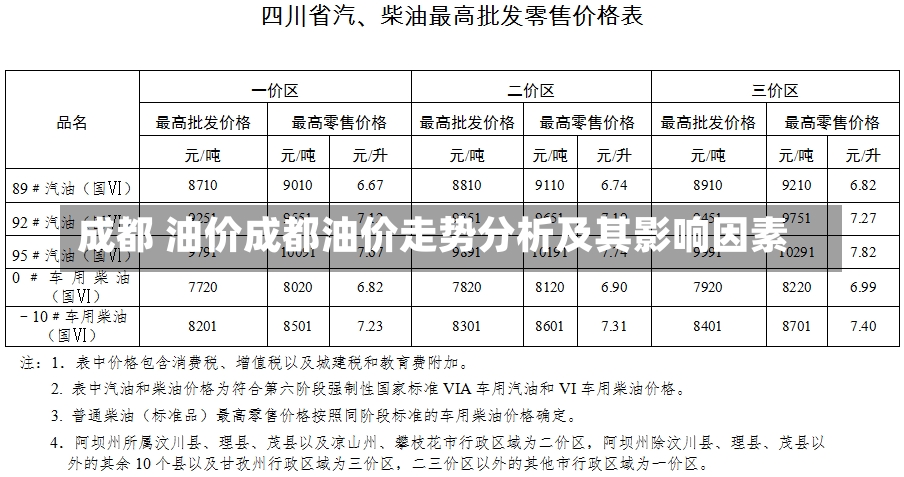 成都 油价成都油价走势分析及其影响因素-第1张图片-通任唐游戏