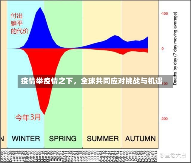 疫情举疫情之下，全球共同应对挑战与机遇-第1张图片-通任唐游戏