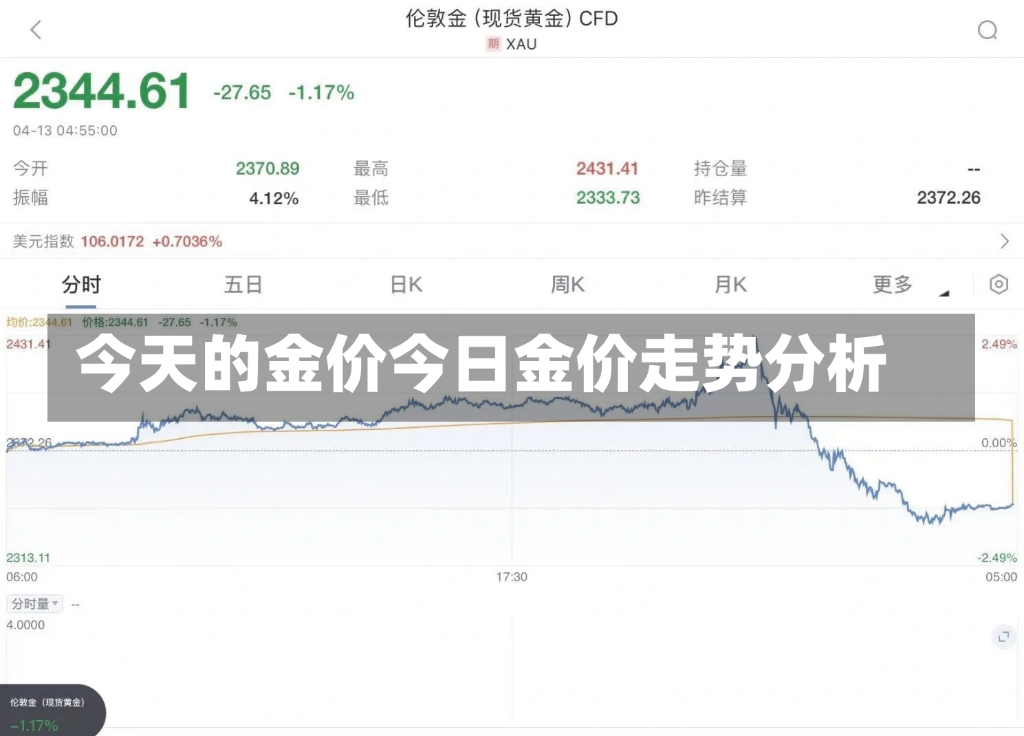 今天的金价今日金价走势分析-第1张图片-通任唐游戏