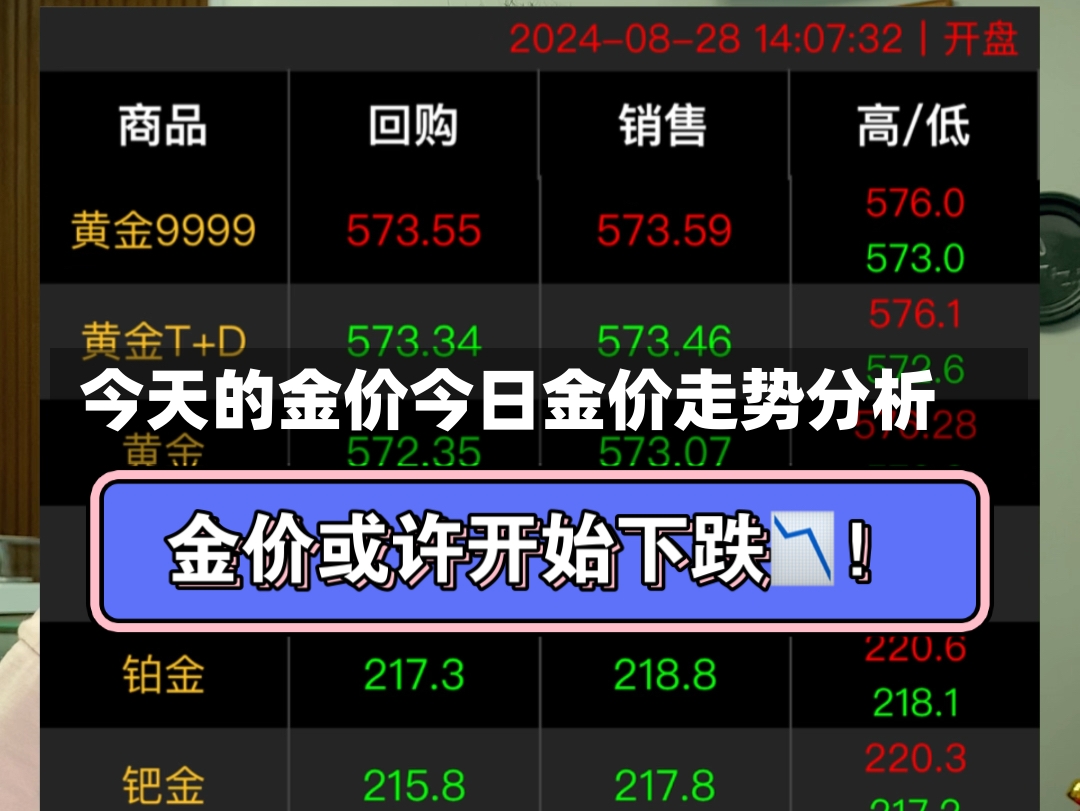 今天的金价今日金价走势分析-第2张图片-通任唐游戏