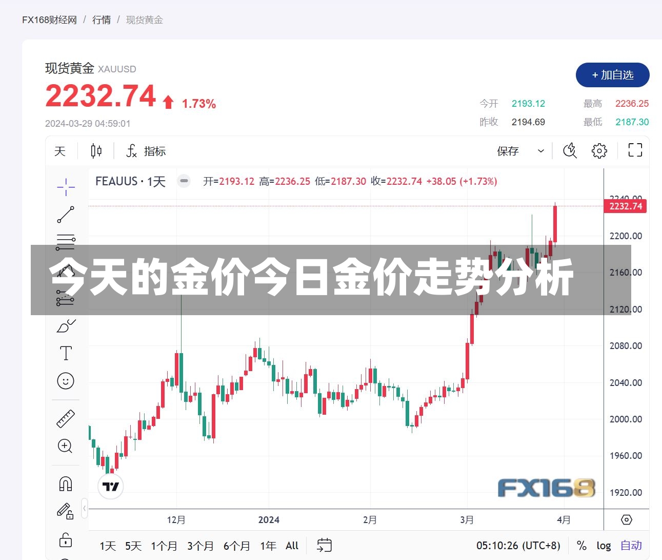 今天的金价今日金价走势分析-第3张图片-通任唐游戏