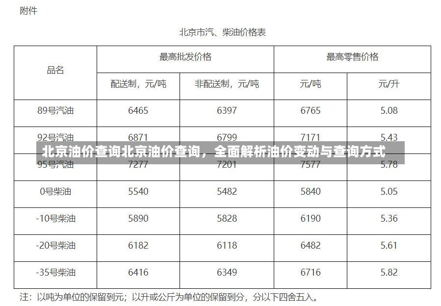 北京油价查询北京油价查询，全面解析油价变动与查询方式-第1张图片-通任唐游戏