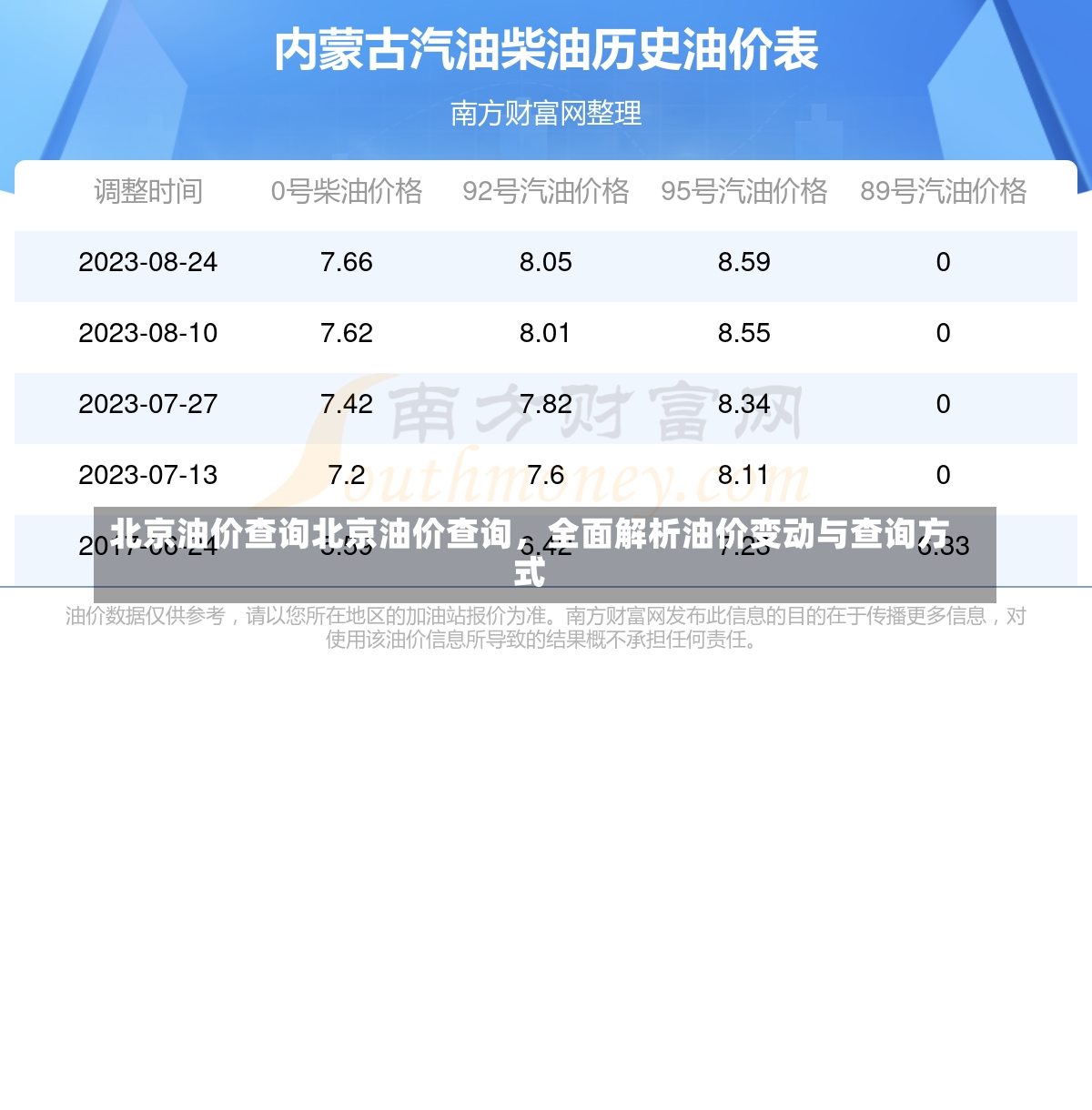 北京油价查询北京油价查询，全面解析油价变动与查询方式-第2张图片-通任唐游戏