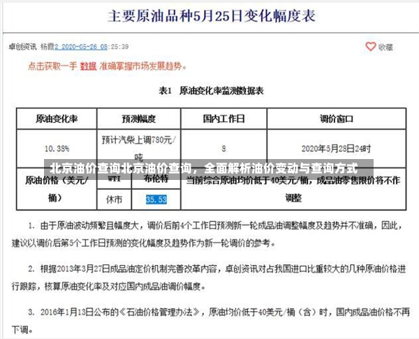 北京油价查询北京油价查询，全面解析油价变动与查询方式-第3张图片-通任唐游戏