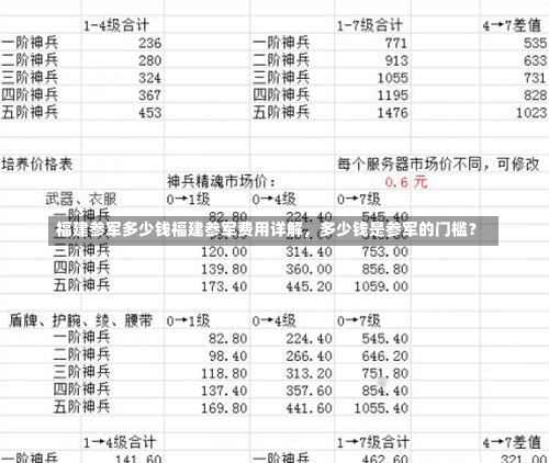 福建参军多少钱福建参军费用详解，多少钱是参军的门槛？-第1张图片-通任唐游戏