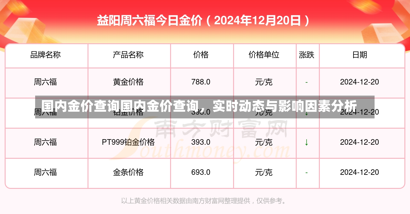 国内金价查询国内金价查询，实时动态与影响因素分析-第2张图片-通任唐游戏