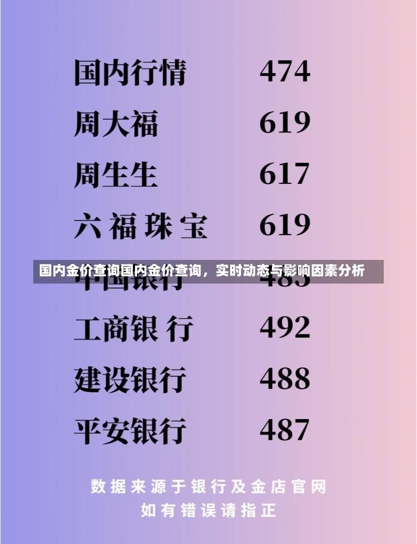 国内金价查询国内金价查询，实时动态与影响因素分析-第1张图片-通任唐游戏