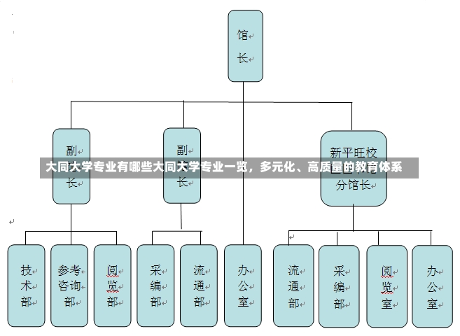 大同大学专业有哪些大同大学专业一览，多元化、高质量的教育体系-第1张图片-通任唐游戏