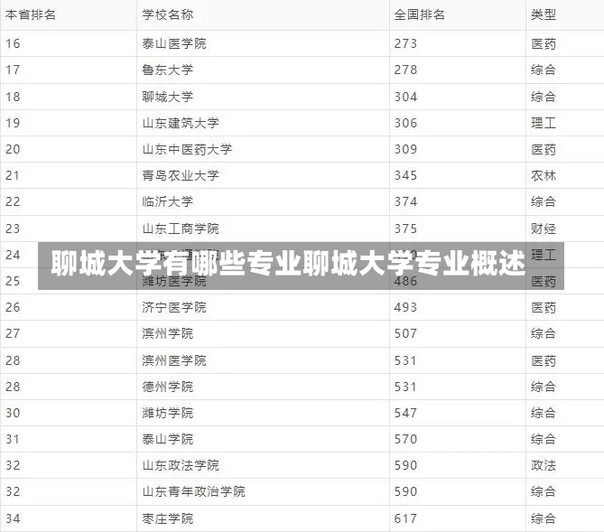 聊城大学有哪些专业聊城大学专业概述-第1张图片-通任唐游戏