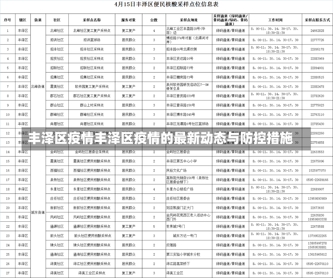 丰泽区疫情丰泽区疫情的最新动态与防控措施-第1张图片-通任唐游戏