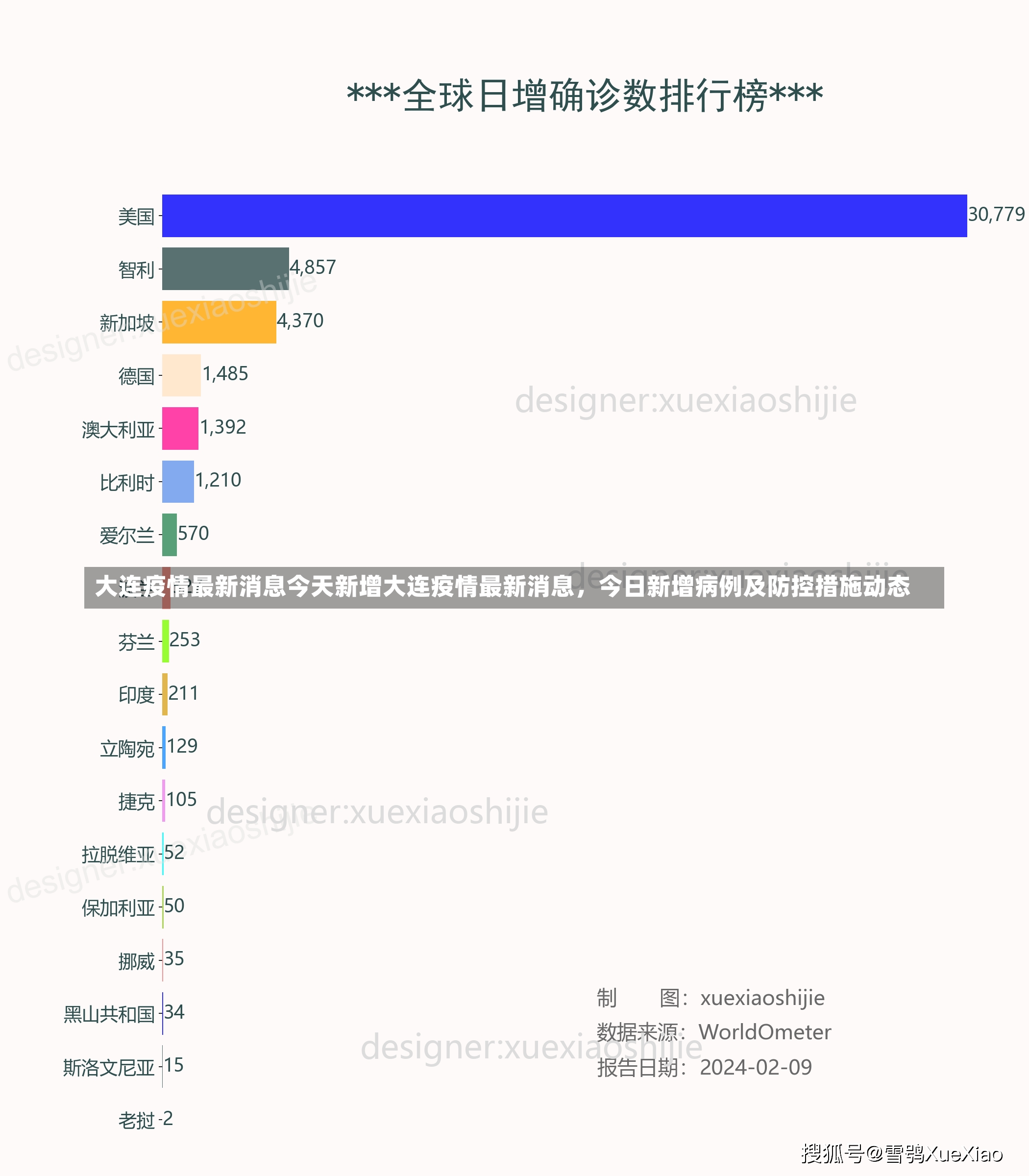 大连疫情最新消息今天新增大连疫情最新消息，今日新增病例及防控措施动态-第1张图片-通任唐游戏