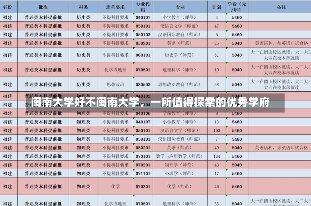 闽南大学好不闽南大学，一所值得探索的优秀学府-第2张图片-通任唐游戏