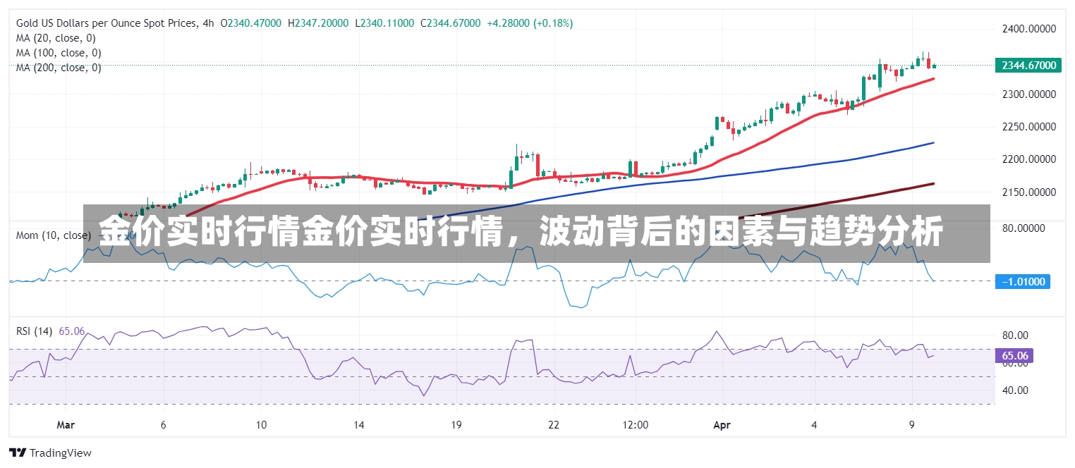 金价实时行情金价实时行情，波动背后的因素与趋势分析-第2张图片-通任唐游戏