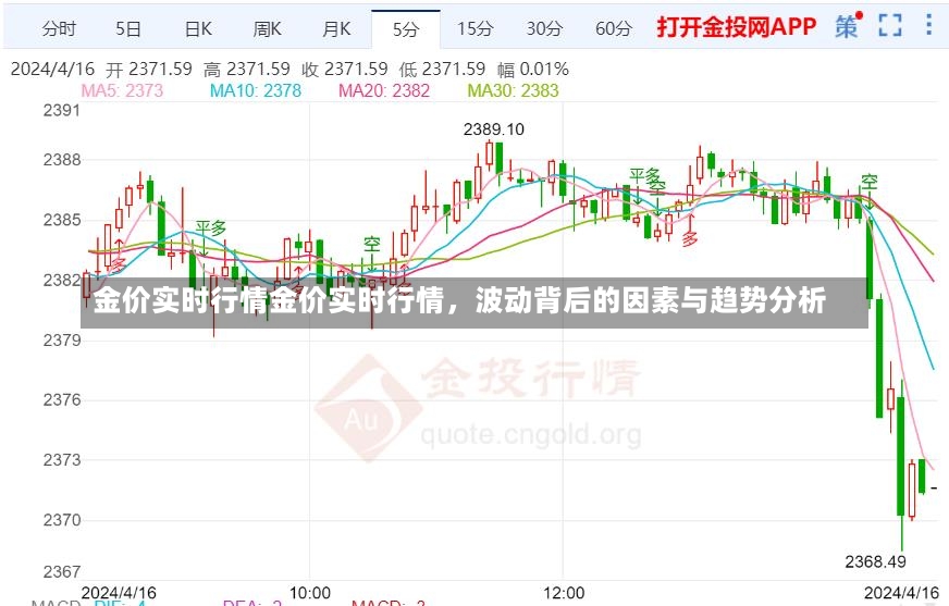 金价实时行情金价实时行情，波动背后的因素与趋势分析-第1张图片-通任唐游戏