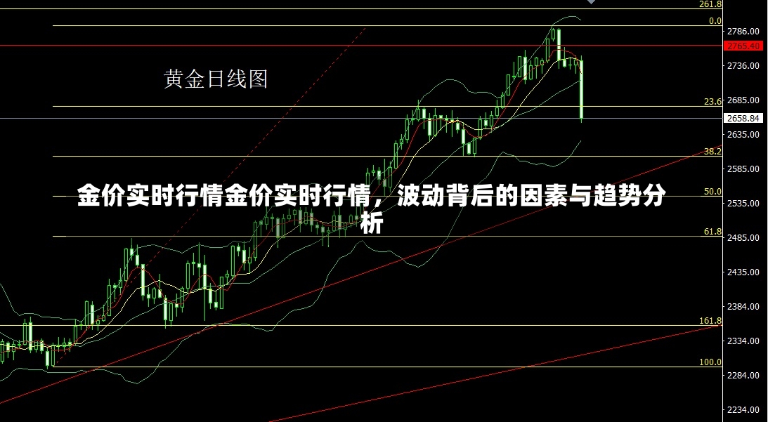 金价实时行情金价实时行情，波动背后的因素与趋势分析-第3张图片-通任唐游戏