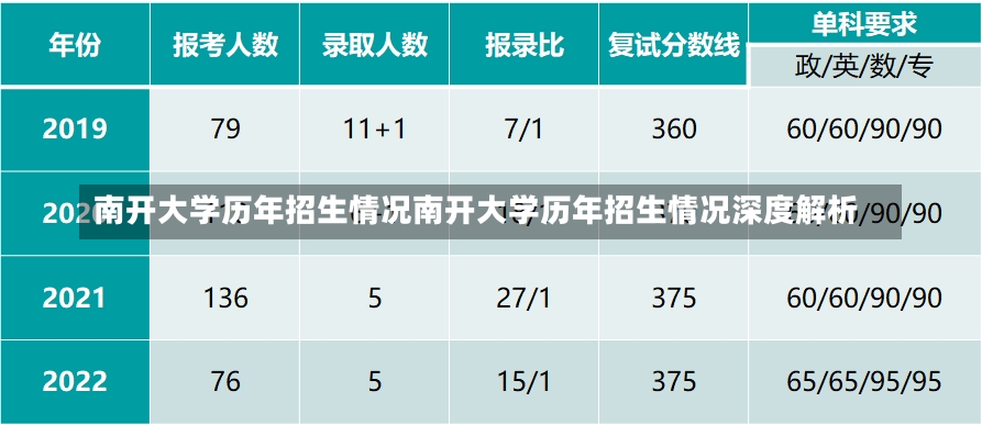 南开大学历年招生情况南开大学历年招生情况深度解析-第1张图片-通任唐游戏