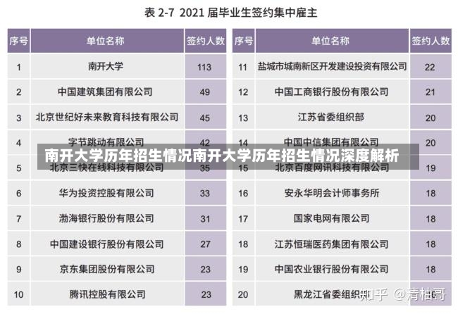 南开大学历年招生情况南开大学历年招生情况深度解析-第2张图片-通任唐游戏