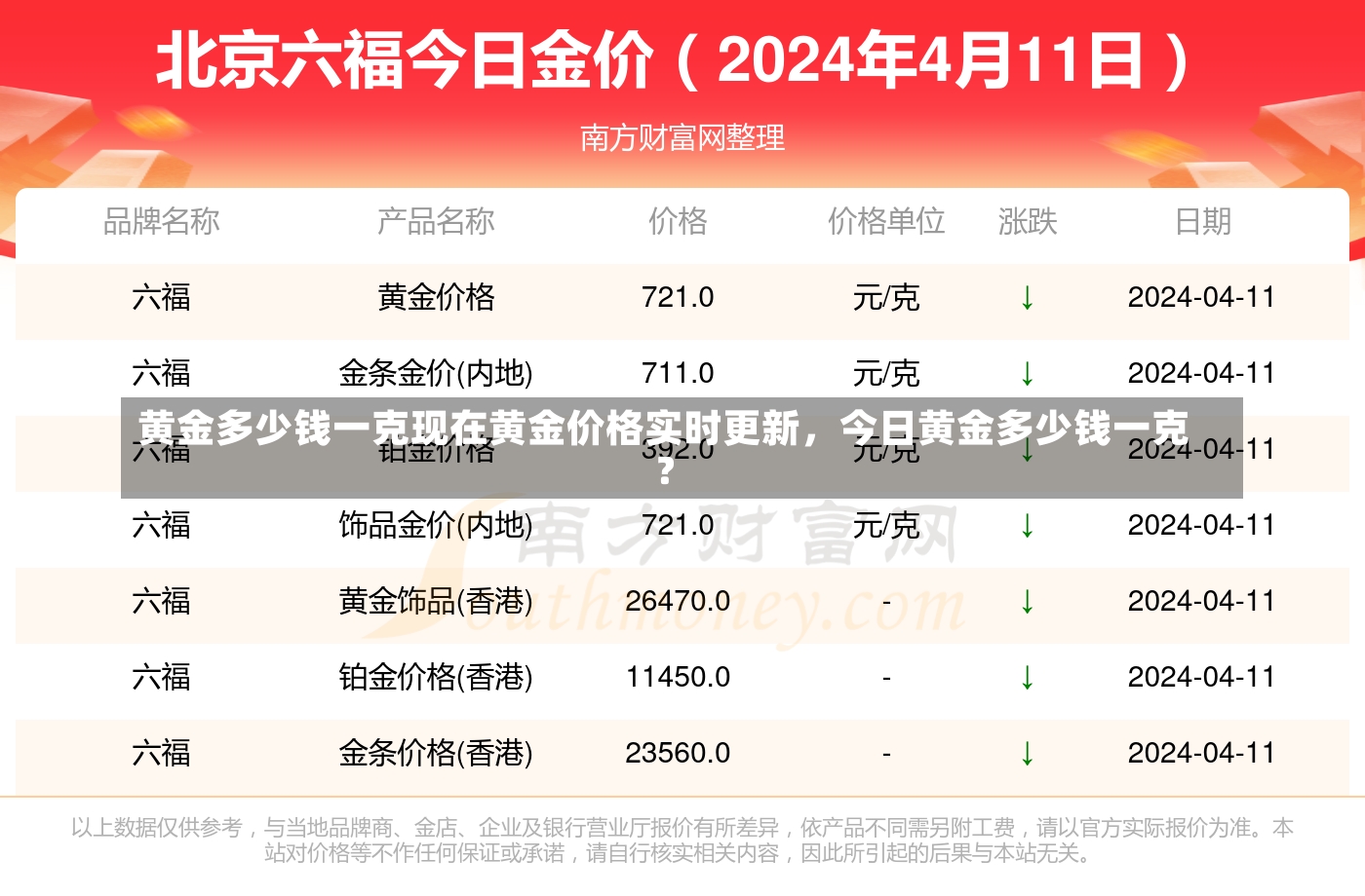 黄金多少钱一克现在黄金价格实时更新，今日黄金多少钱一克？-第1张图片-通任唐游戏