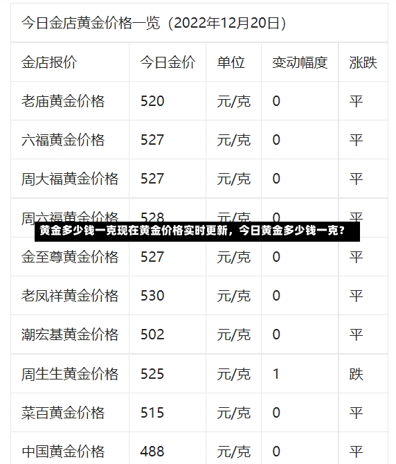 黄金多少钱一克现在黄金价格实时更新，今日黄金多少钱一克？-第2张图片-通任唐游戏