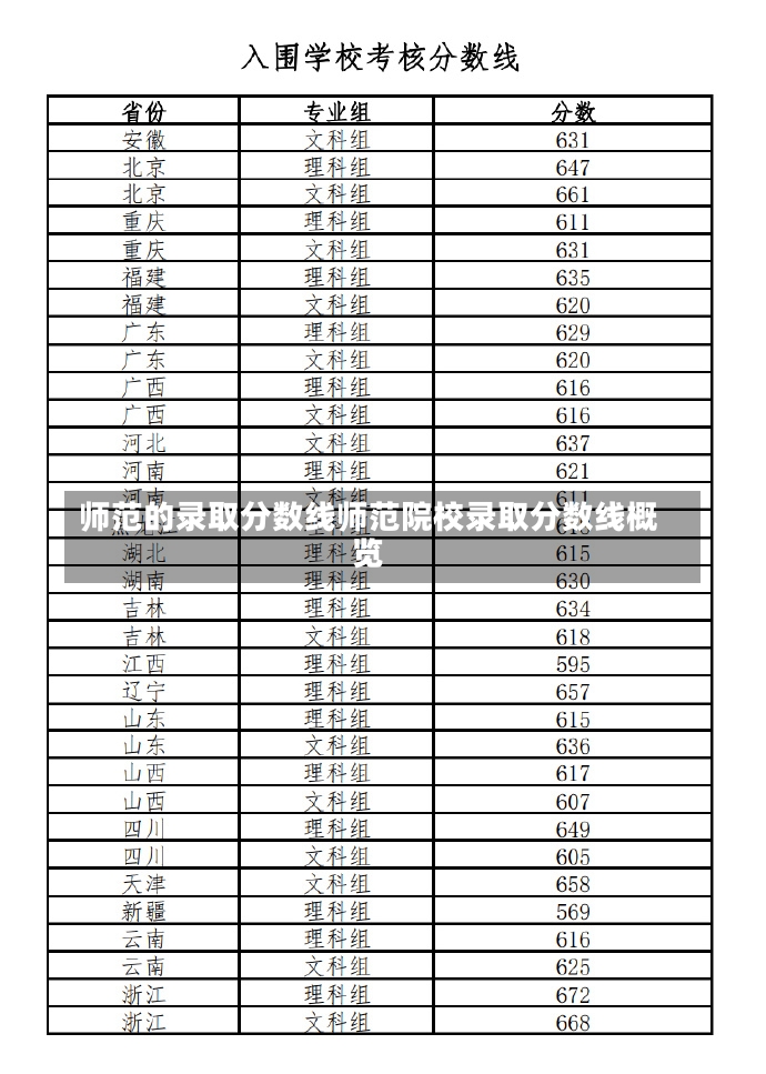 师范的录取分数线师范院校录取分数线概览-第1张图片-通任唐游戏